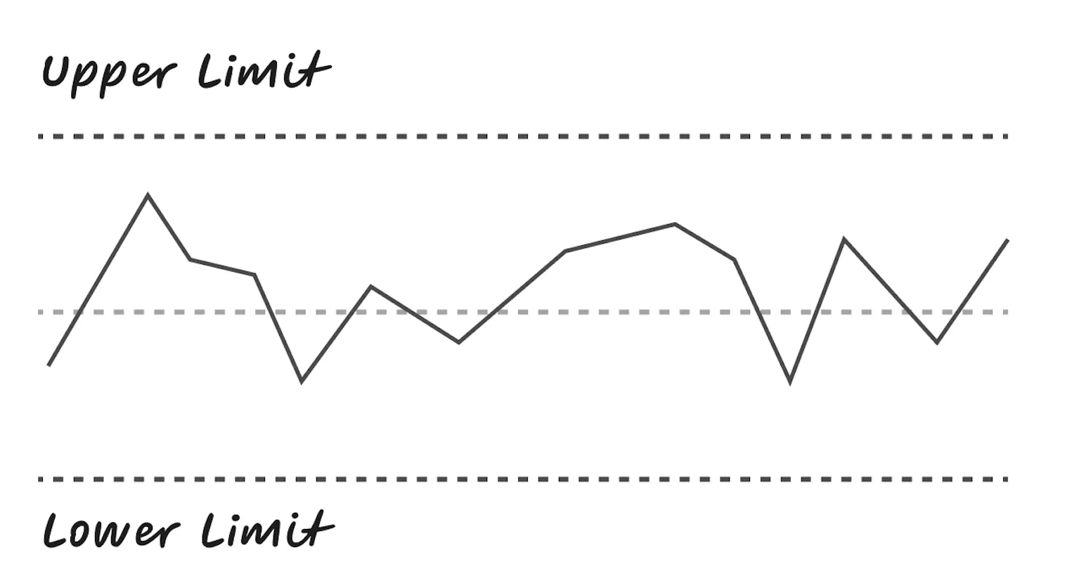 System output grapy.